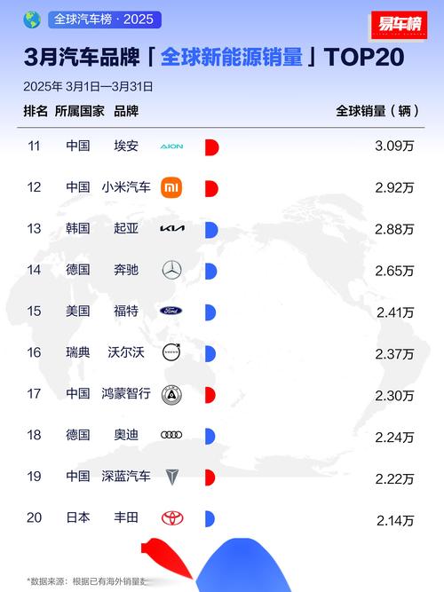 全国3月份汽车销量排名／2021三月份汽车销量排行