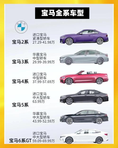 普通宝马多少钱一辆／普通宝马车多少一台