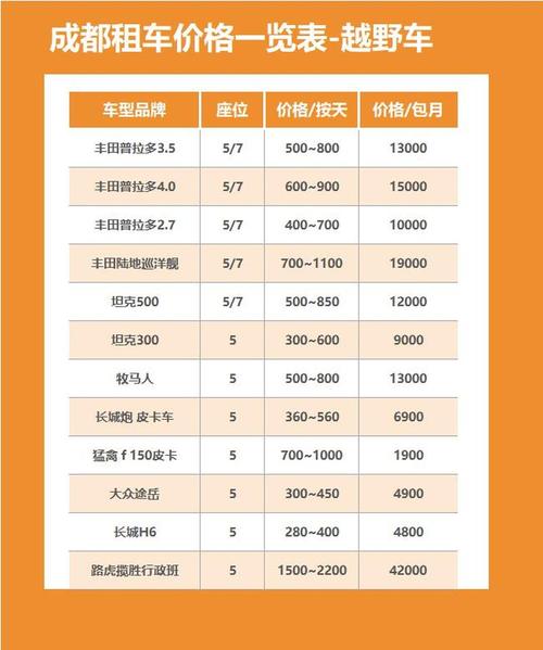 特价租车50元一天 特价租车价格