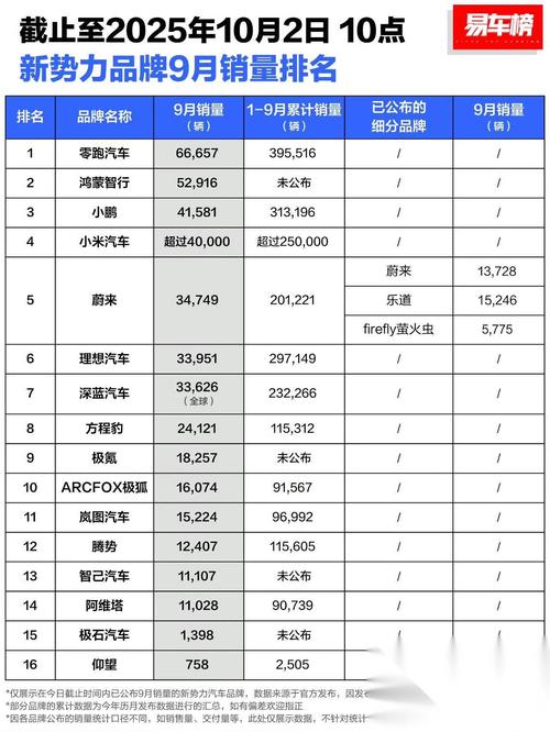 2020年汽车销量排名／2020年汽车销量榜首