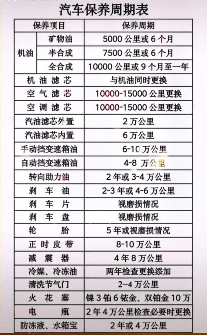 汽车保养大全一览表(汽车保养大全须知)