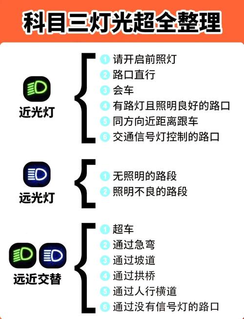 科目三全套灯光口诀(科目三全套灯光口诀大全)