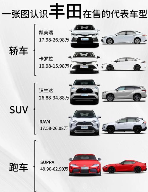 丰田全系车型(丰田全系车型一览表)