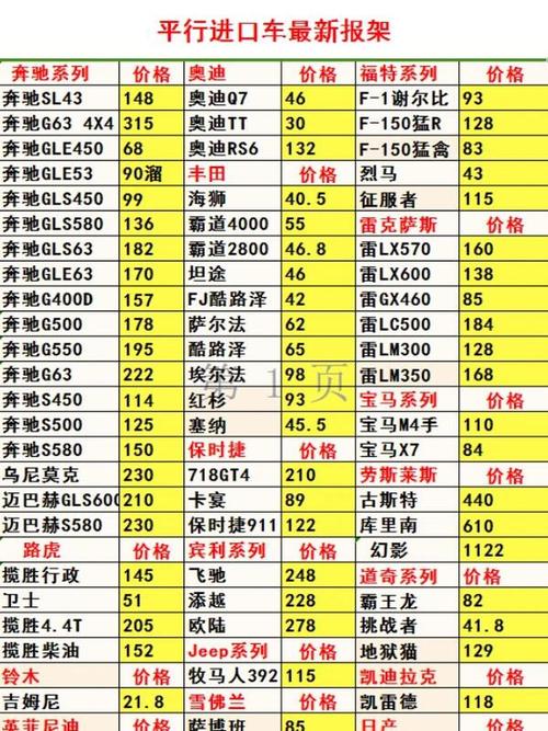 平行进口车官方网(平行进口车行情快报)
