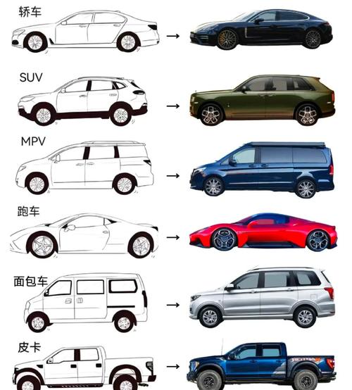 轿跑suv和suv区别,轿跑suv和轿车优缺点