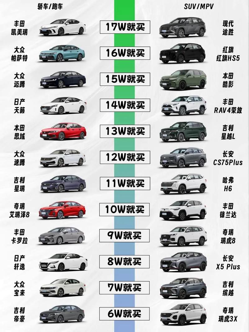 汽车报价大全2020年最新 汽车报价大全2020年最新下载