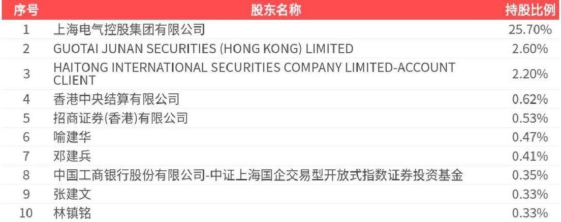 海立股份,海立股份b转a最新公告消息