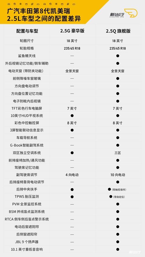 第八代凯美瑞配置参数及价格(8代凯美瑞参数配置表)