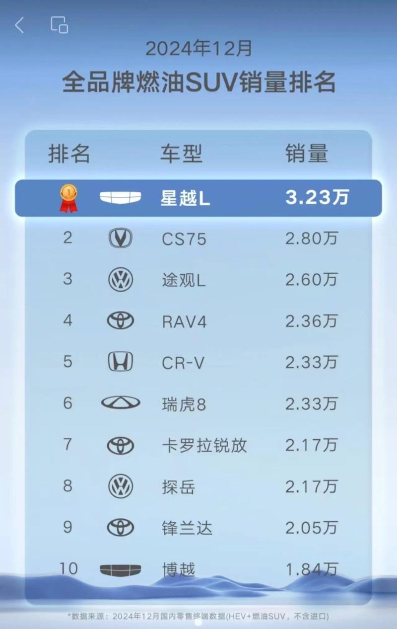汽车销量排行榜12月份 汽车销量排行榜12月份最新
