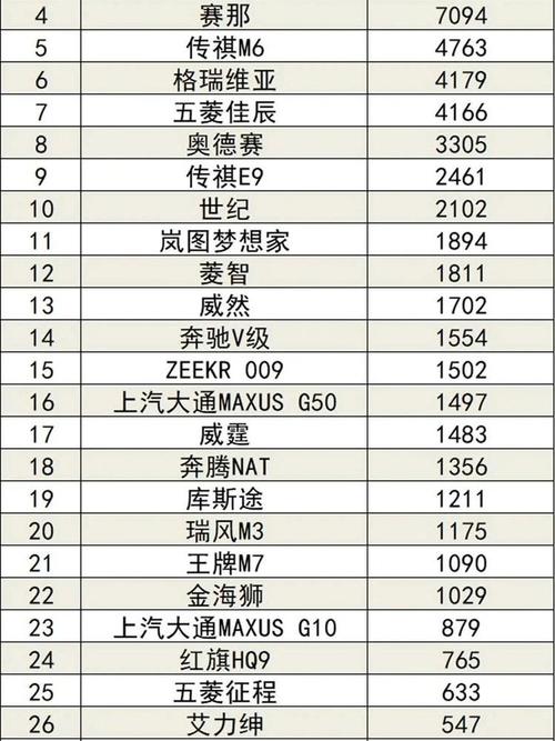 热门suv车销量排行 热销suv车型