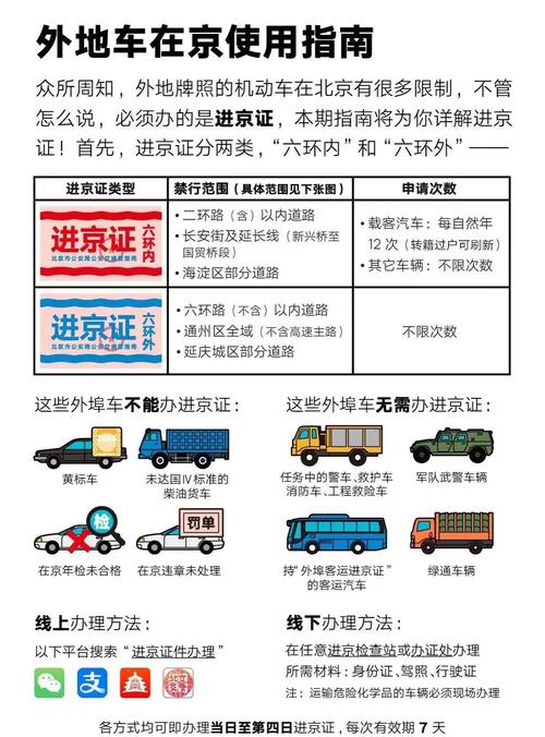 进京证不小心进二环了／进京证不小心进二环了有影响吗