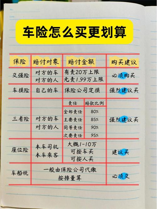 汽车车险买哪几项就可以了／车险一般买哪些项目