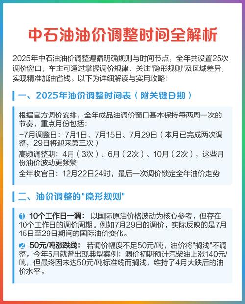 调价油价时间2024(2021油调价)