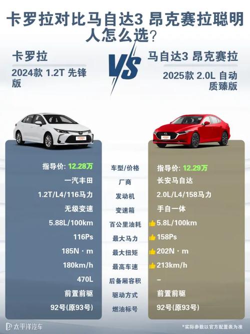 【昂克赛拉和卡罗拉哪个好,昂克赛拉和卡罗拉哪个好一点】