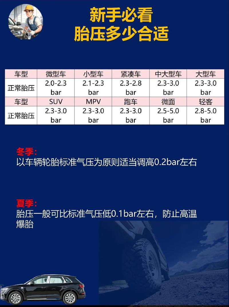 一汽丰田卡罗拉汽车 一汽丰田卡罗拉汽车轮胎压强调整什么意思