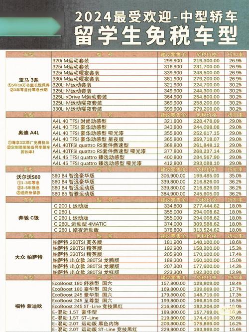 2021留学生免税车车型清单/2021留学生免税车型总览